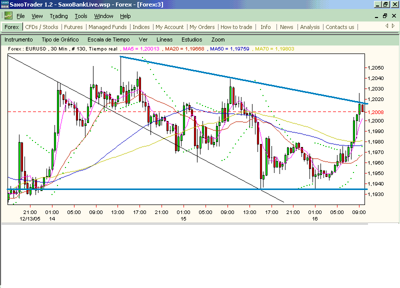 eurusd.uykemono.triangulín.gif