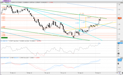 eur-usd diario.png
