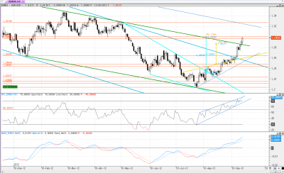 eur-usd diario.png