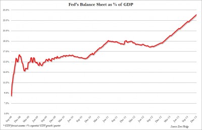 Projected Fed balance Sheet GDP.jpg