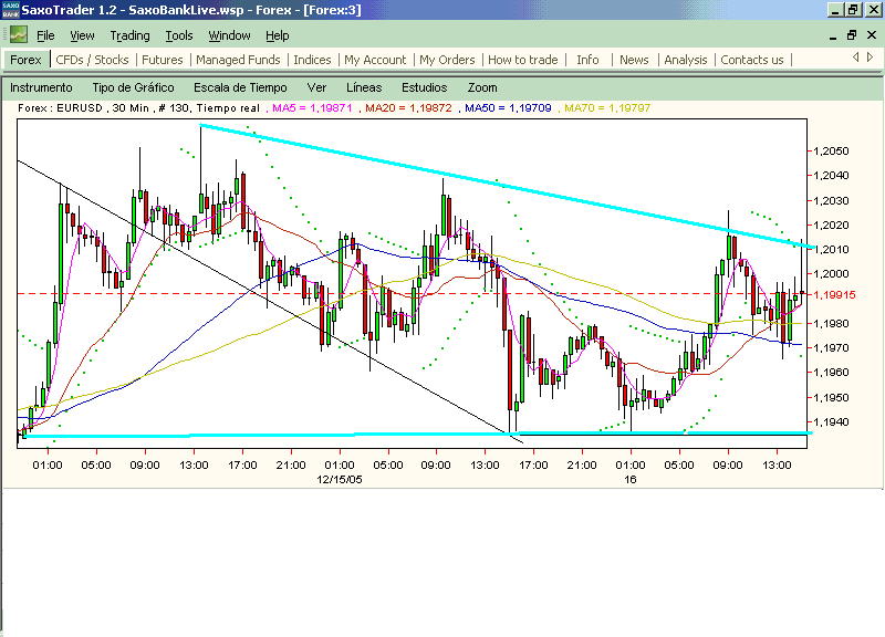 eurusd.4to.toke.triangulin.gif