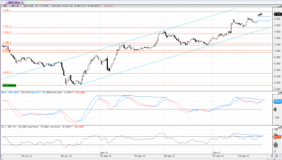 ibex 120m