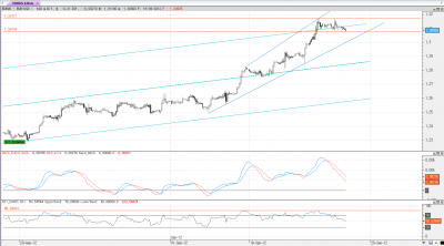 eur-usd 120m.png