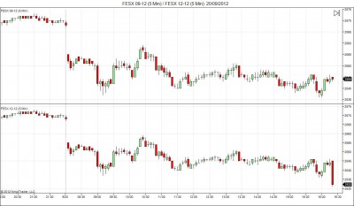 FESX 09-12 (5 Min) _ FESX 12-12 (5 Min)  20_09_2012.jpg