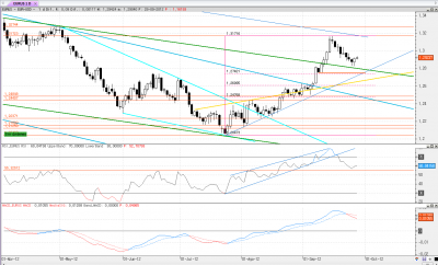 eur-usd diario.png