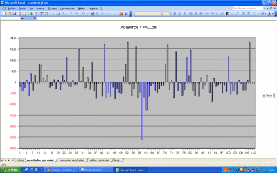 resultados positivos y negativos de un cutre sistema basado en P&amp;F