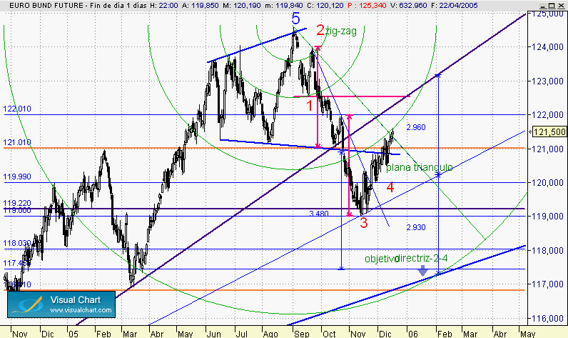 analisis charsista del bund.gif