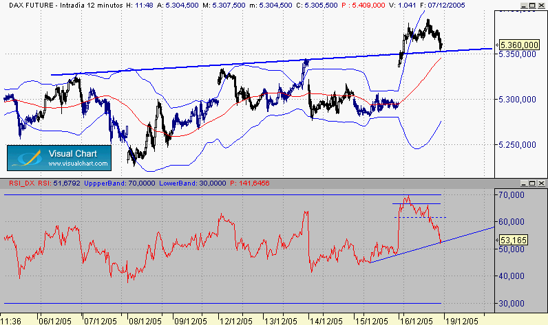 dax 16-12-12.gif