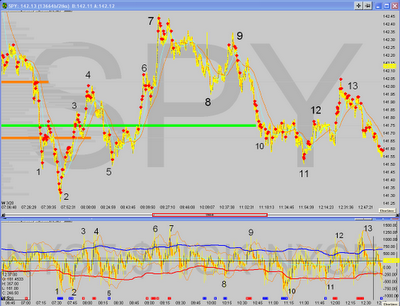 march 28 spy block trades vs nyse 1min tick.png