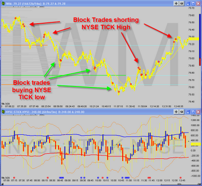 march 29 block trade signal nyse tick extremes.png