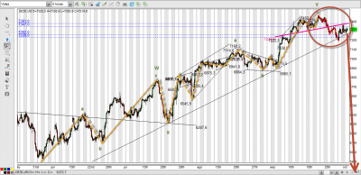 2012-10-02_FDax analisis 0.png