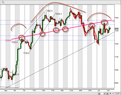 2012-10-02_FDax analisis 1.png