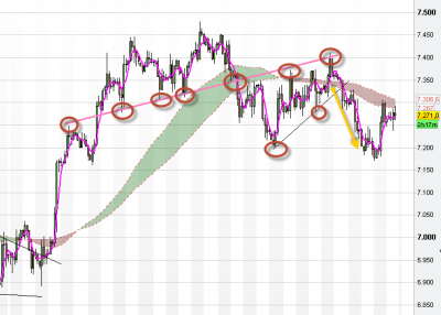 2012-10-12_FDax analisis 2.png