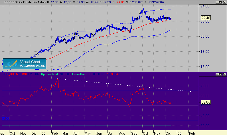 iberdrola  diario.gif