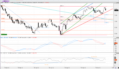 ibex