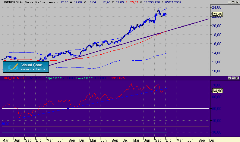 iberdrola semanal.gif