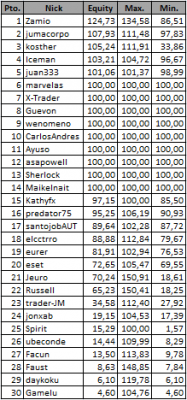 2012-10-24_045624-clasificacion-general.png