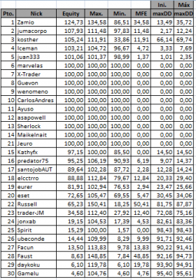 2012-10-24_100716-clasificacion.png