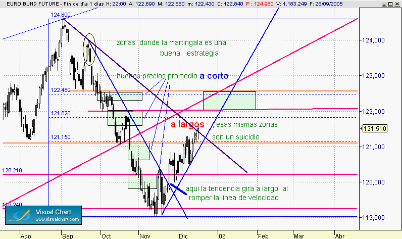 tendencias  y retrocesos 18-12.gif