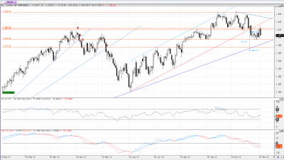 sp500