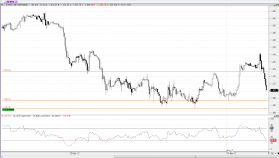 sp 500 60m