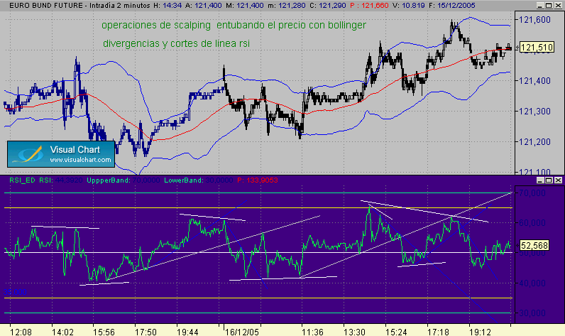 scalping  con d-vin@s divergencias.gif