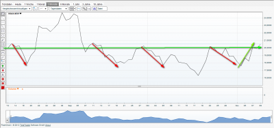 VDAX  9.11.12.png