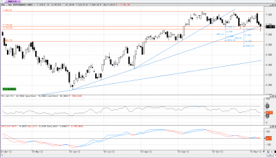dax