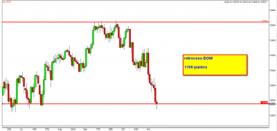 DOW 15.11.12.png