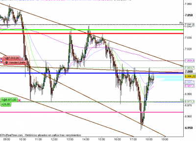 DAX Future Full1212.png