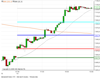 FDAX.png