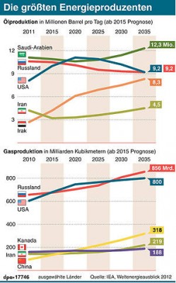 USA Energie.jpg