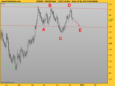 neutral USD Spot.png