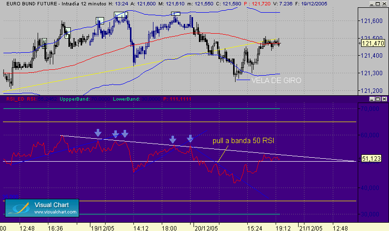 el linea 21-12.gif