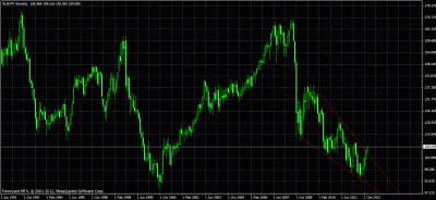 grafico eurjpy.gif (34.34 KiB) Visto 6602 veces SE le puede decir a esto ( Rotura mensual )????????