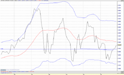 eurusd_mensual_600.png