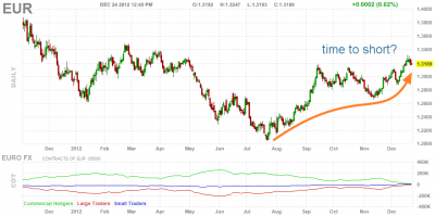 eurusd daily.png
