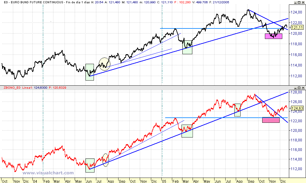 COMPARATIVA BUND AJUSTADO.gif