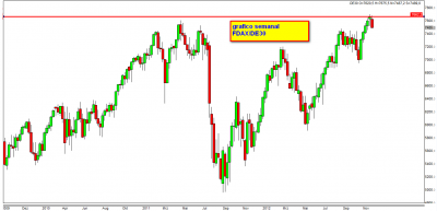 Grafico semanal FDAX.png