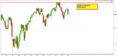 grafico semanal DOW.png