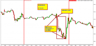 27.12.12 DOW.png