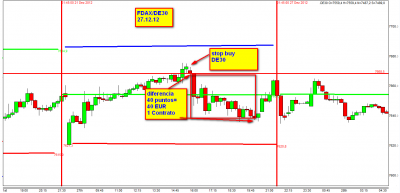 27.12.12 FDAX.png