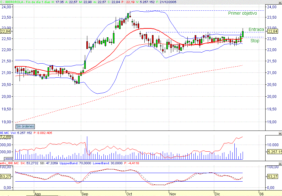 Iberdrola diario.GIF