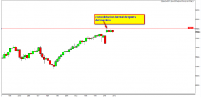 FDAX Consolidacion.png