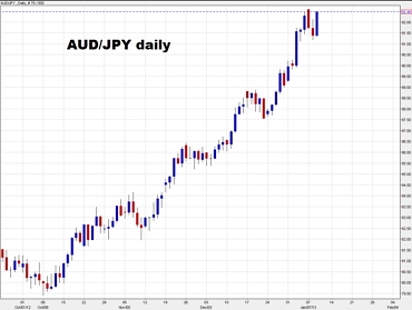 audjpy.jpg