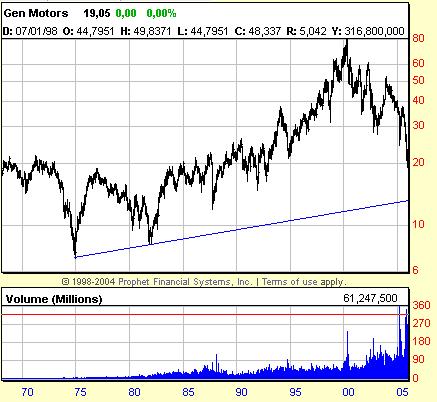 prophet java charts