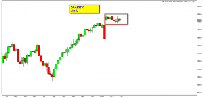 DAX diario.png