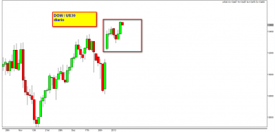DOW diario.png