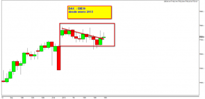 DAX   2013.png