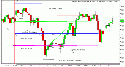 positiver stopp loss Bild 2 DE30  5 mai 2011.gif
